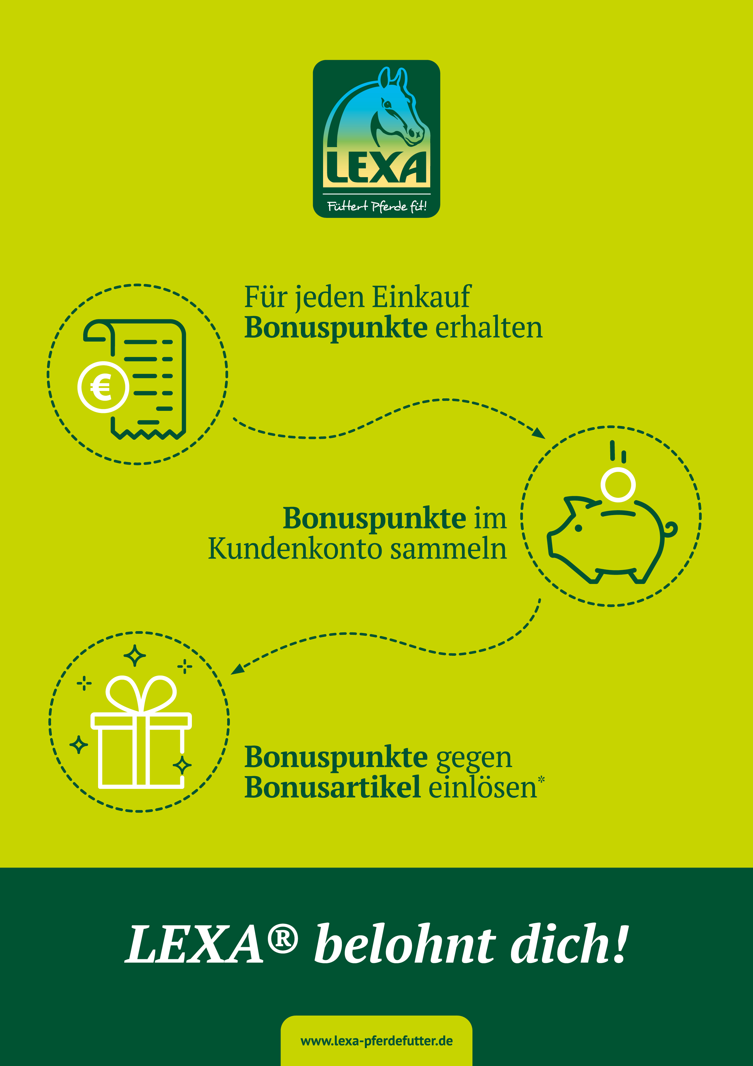 LEXA Bonuspunkte-System Infografik über das LEXA Bonuspunkte-System: Punkte sammeln, sparen und einlösen.