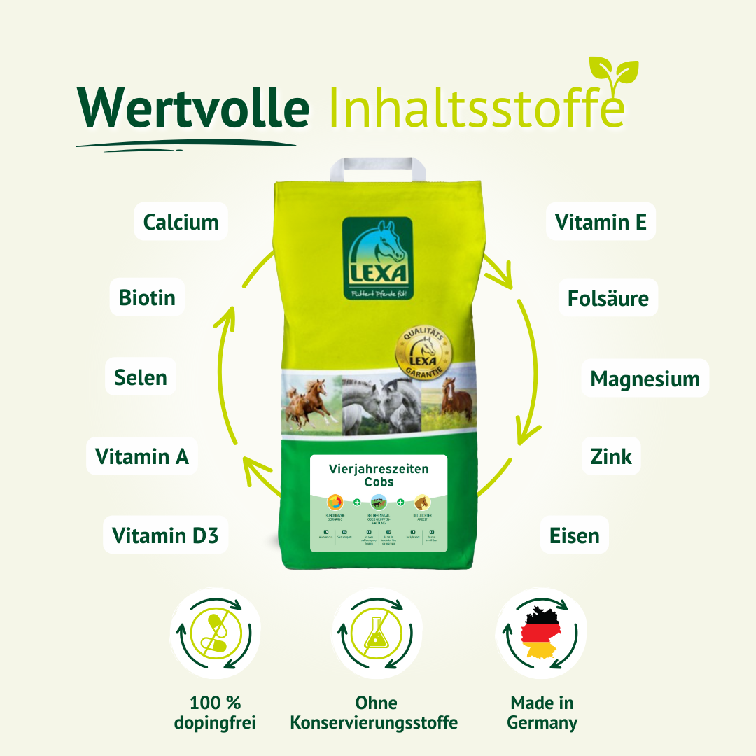Darstellung der wertvollen Inhaltsstoffe wie Calcium, Biotin und Vitamine rund um den LEXA Futtersack. Unten Icons für „dopingfrei“, „ohne Konservierungsstoffe“ und „Made in Germany“