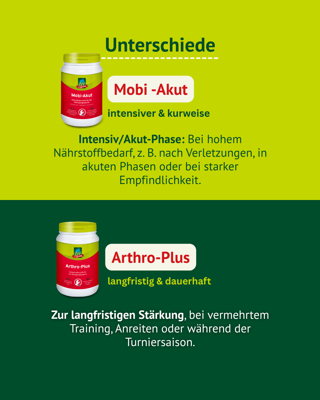 Unterschiede zwischen LEXA Mobi-Akut für intensive Phasen und Arthro-Plus für die langfristige Fütterung