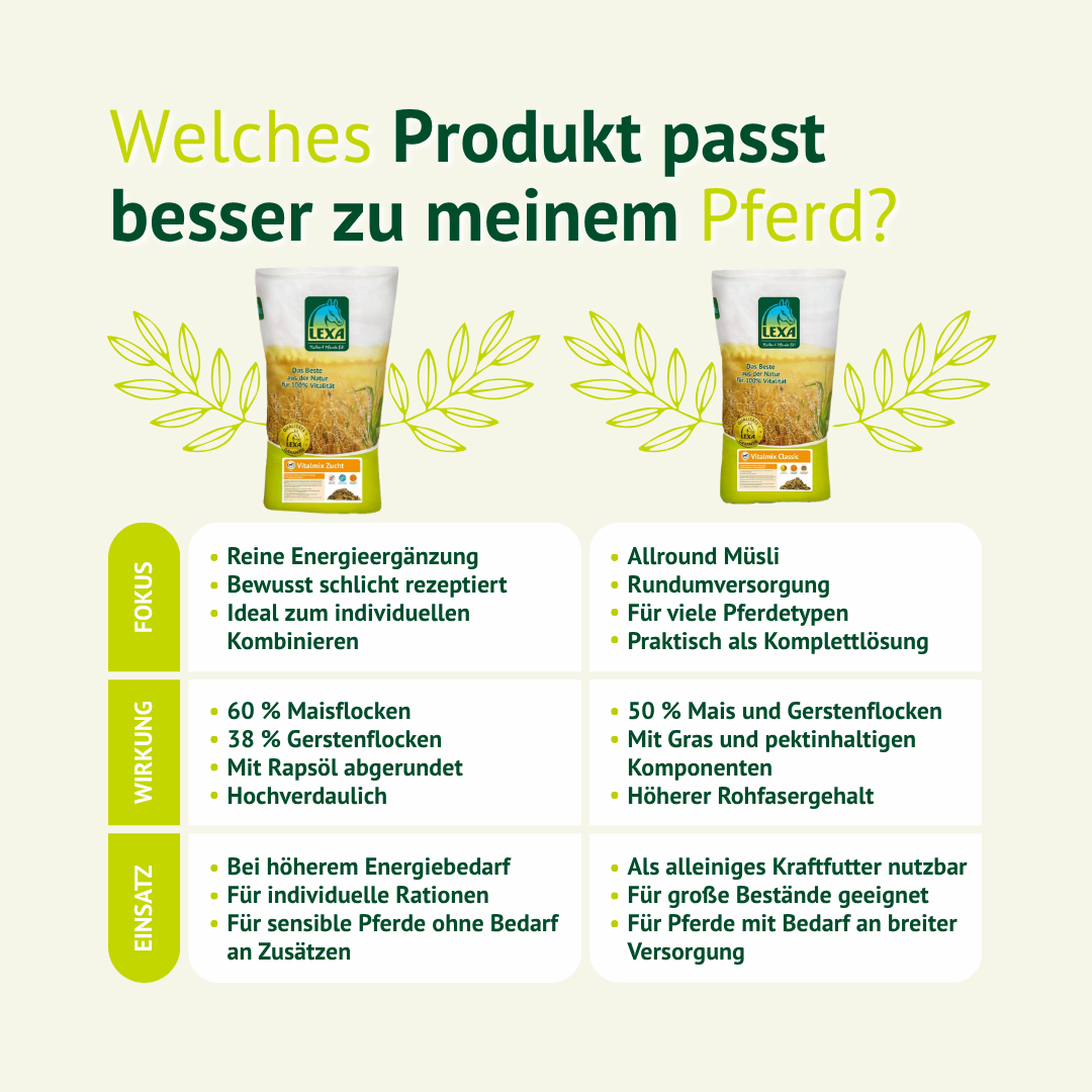 Fütterungsempfehlung für Kraftflocken Pferdefutter je nach Gewicht und Leistung