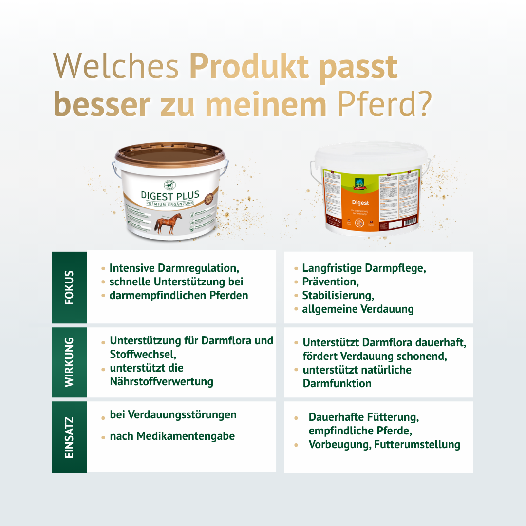 Vergleich Digest Plus mit Alternativprodukt – gezielte Darmregulation vs. allgemeine Ergänzung